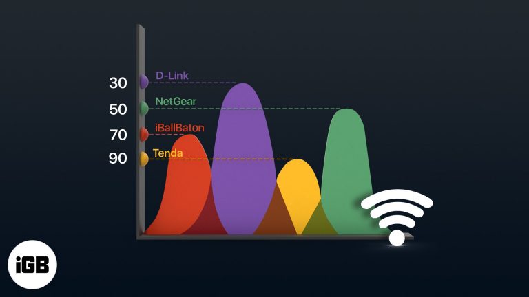 Лучшие приложения-анализаторы Wi-Fi для iPhone и iPad