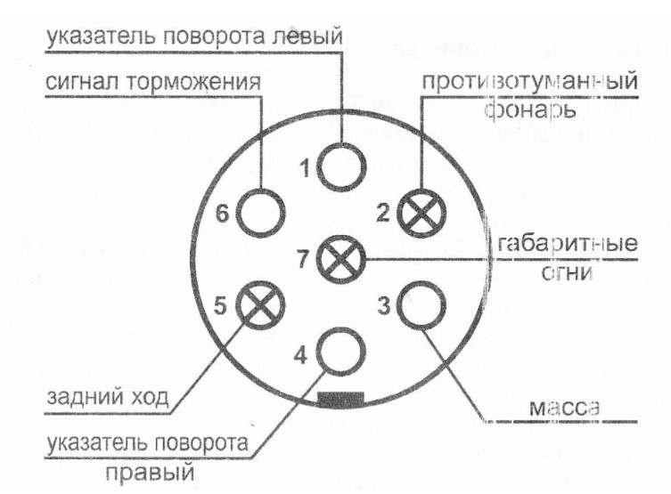 Окабеляване за ремарке за кола: видове, диаграми, ред на свързване