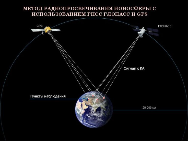 Какво е навигатор с прости думи: устройството и функциите на навигатора