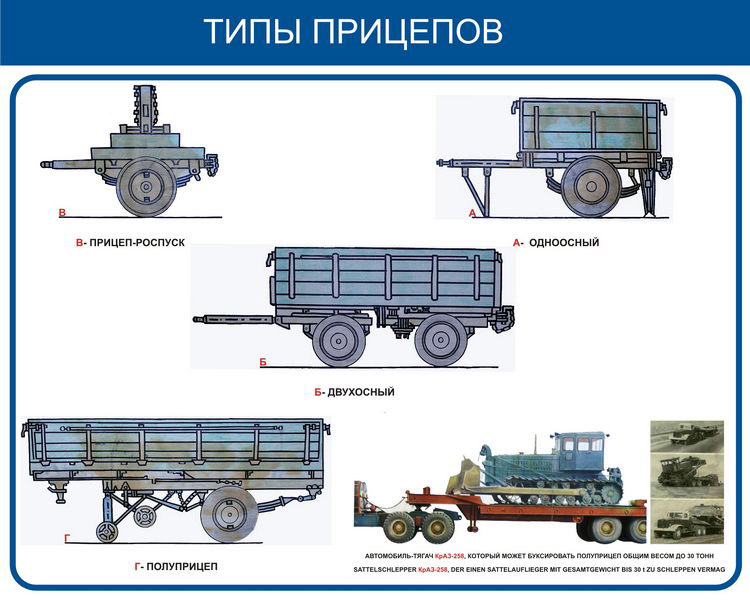 дължина и ширина, други размери