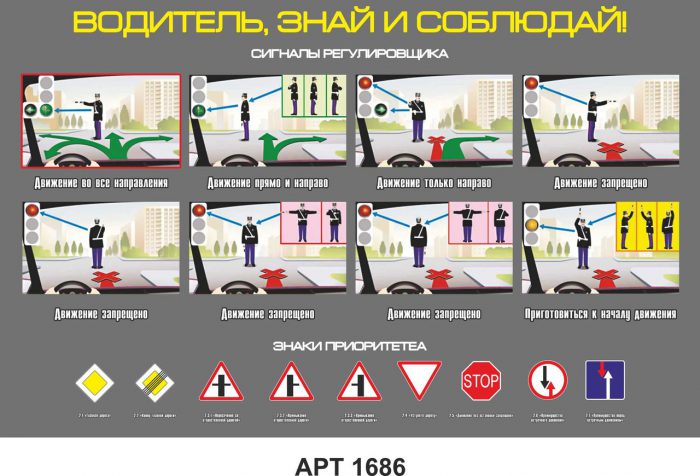 Контролер на трафика в снимки с обяснения: как да разбираме жестовете