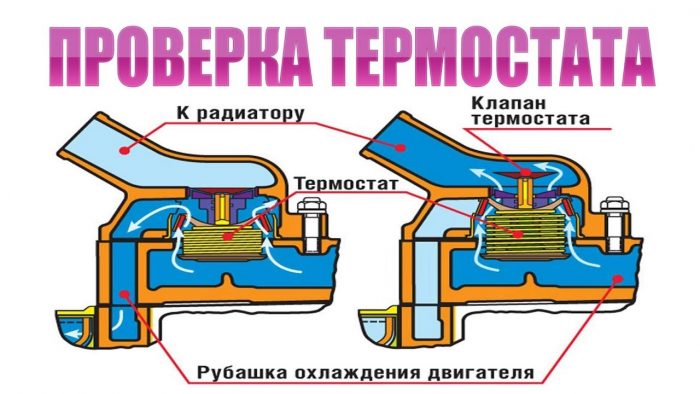 Как бързо и лесно да проверите работата на термостата без да го сваляте от колата